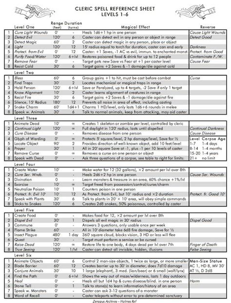 war cleric spell list.